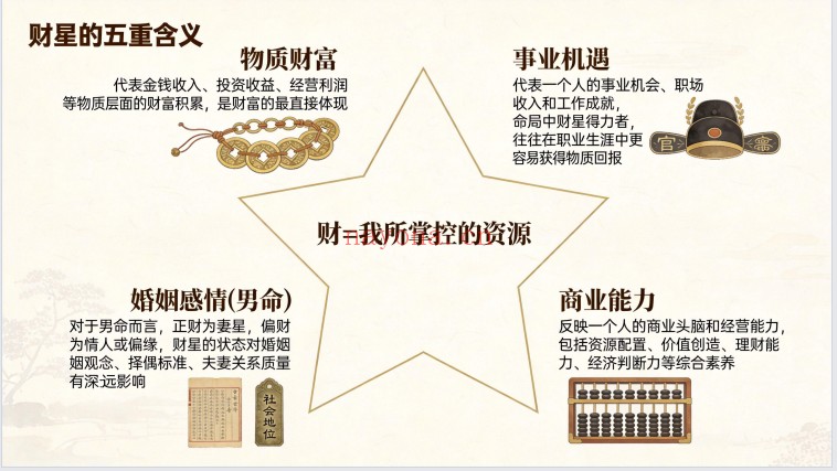 八字财运实战精解课程120页PDF 八字教程
