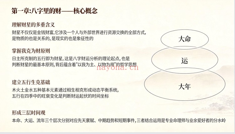 八字财运实战精解课程120页PDF 八字教程