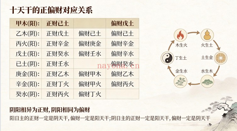 八字财运实战精解课程120页PDF 八字教程