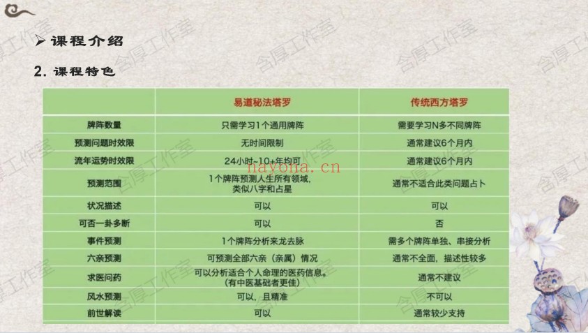 含厚易道塔罗初阶进阶中西结合新技法音频+课件