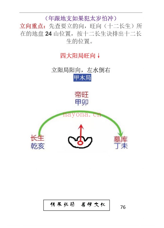 东林易学水法精华版204页PDF 风水教程