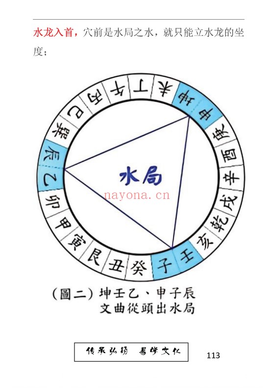 东林易学水法精华版204页PDF 风水教程