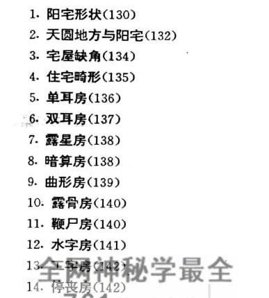 中国民间相宅阳宅风水图说PDF电子书208页