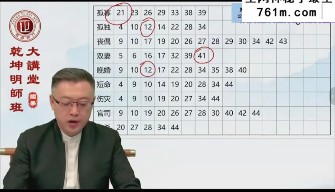 弘易宏正易师门课程视频67集