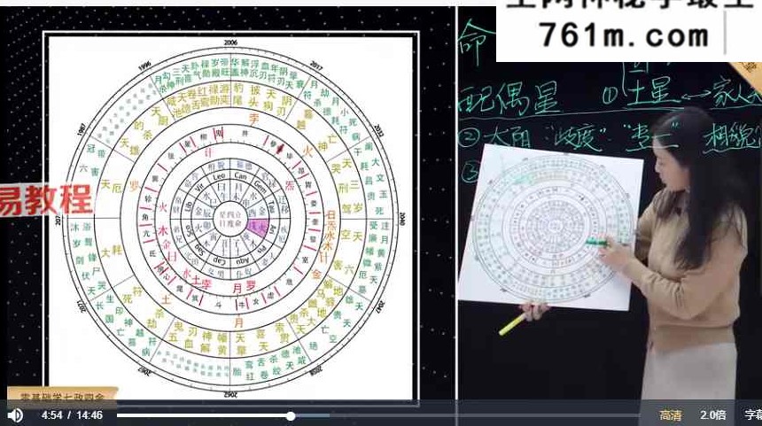 张荣淇零基础学七政四余 视频35集