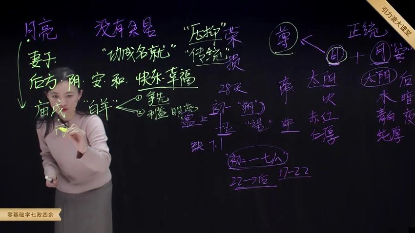 《张荣淇零基础学七政四余》视频35集