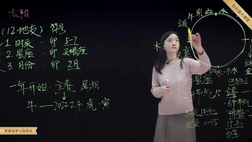 《张荣淇零基础学七政四余》视频35集