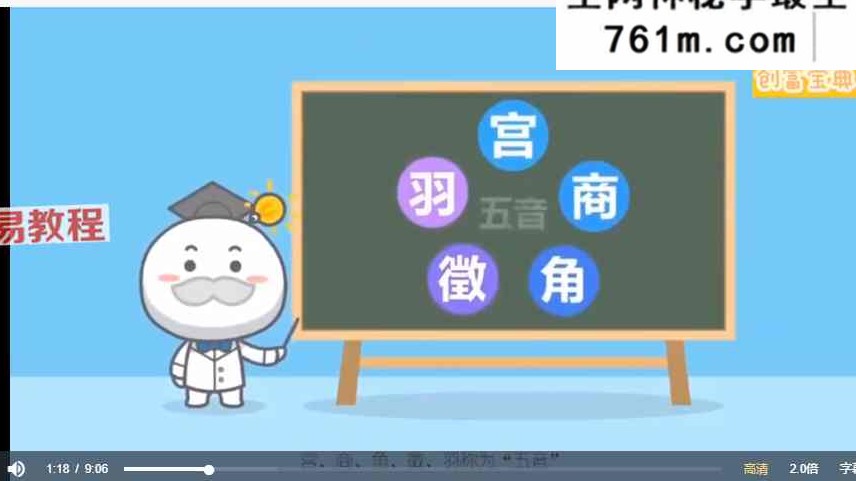 志馥天赋两套 生命数字《天赋创富宝典》视频73集