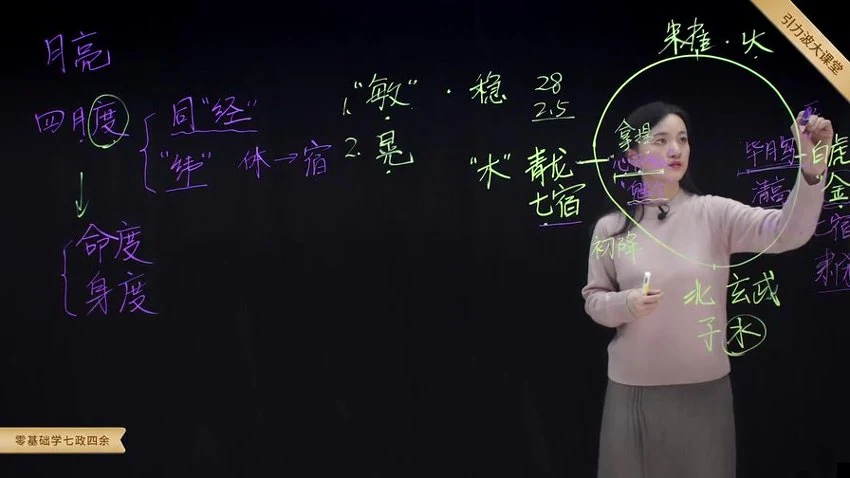 《张荣淇零基础学七政四余》视频35集