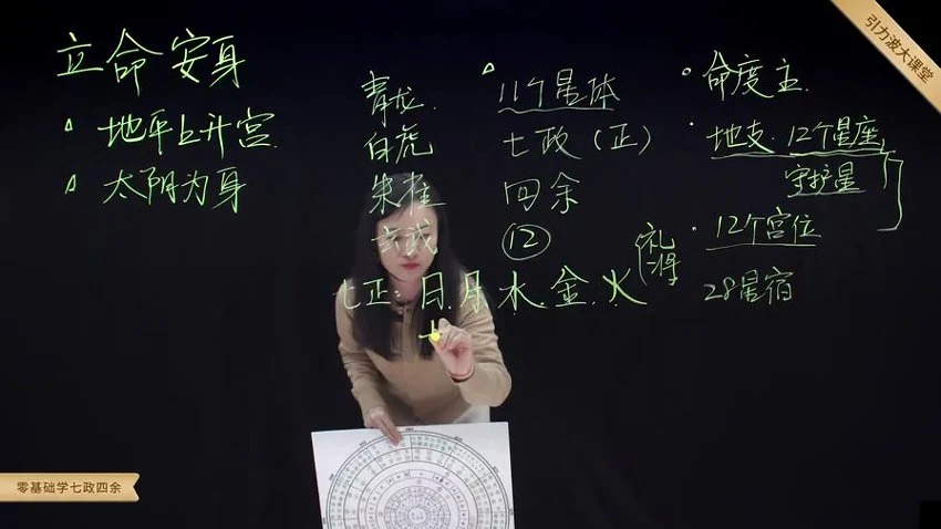 《张荣淇零基础学七政四余》视频35集