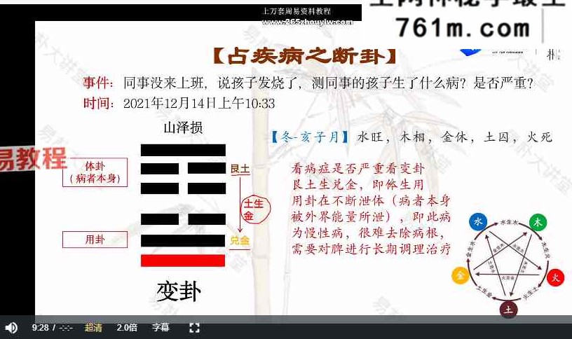 易朴《梅花易数实战案例精讲》18集视频