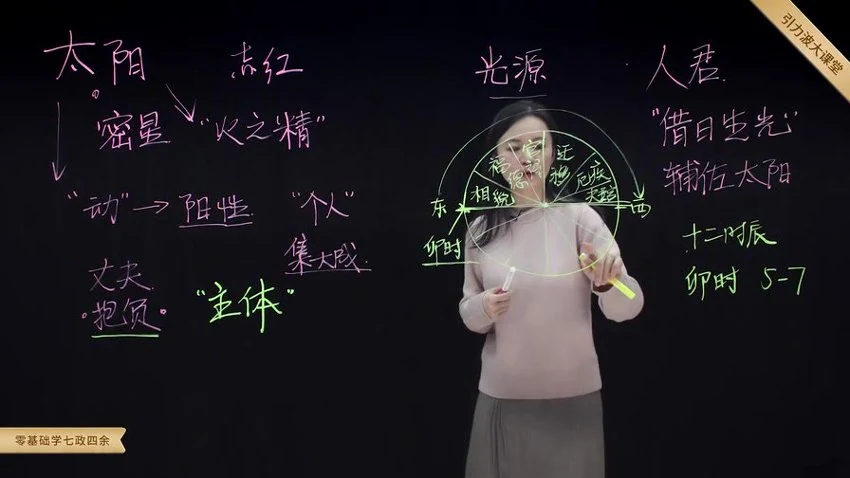 《张荣淇零基础学七政四余》视频35集