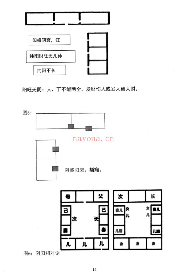 程建评阴阳心法阳宅环境直断6集视频+电子书