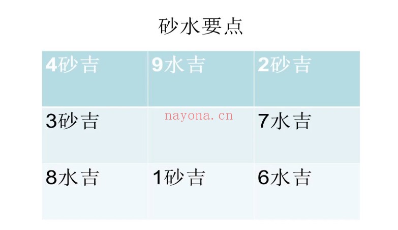 易和湖奇门高级课程阵法与招财桃花升职择日4集视频