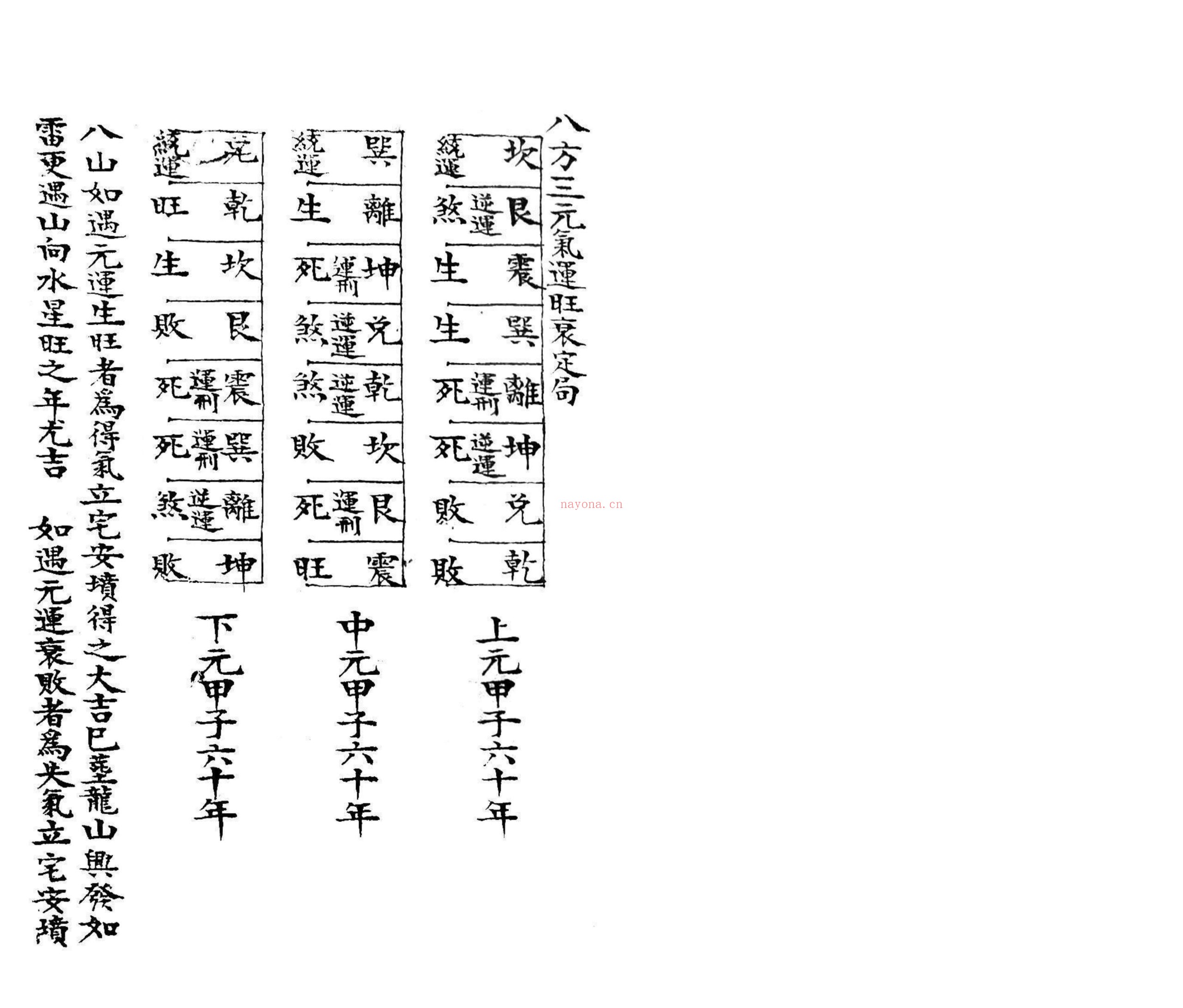 地理八方气运