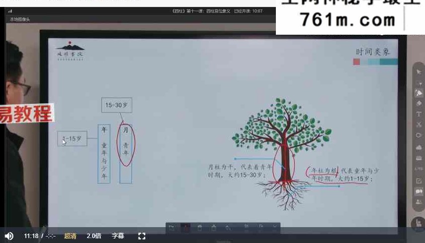 李双林第五届培训课程视频16套