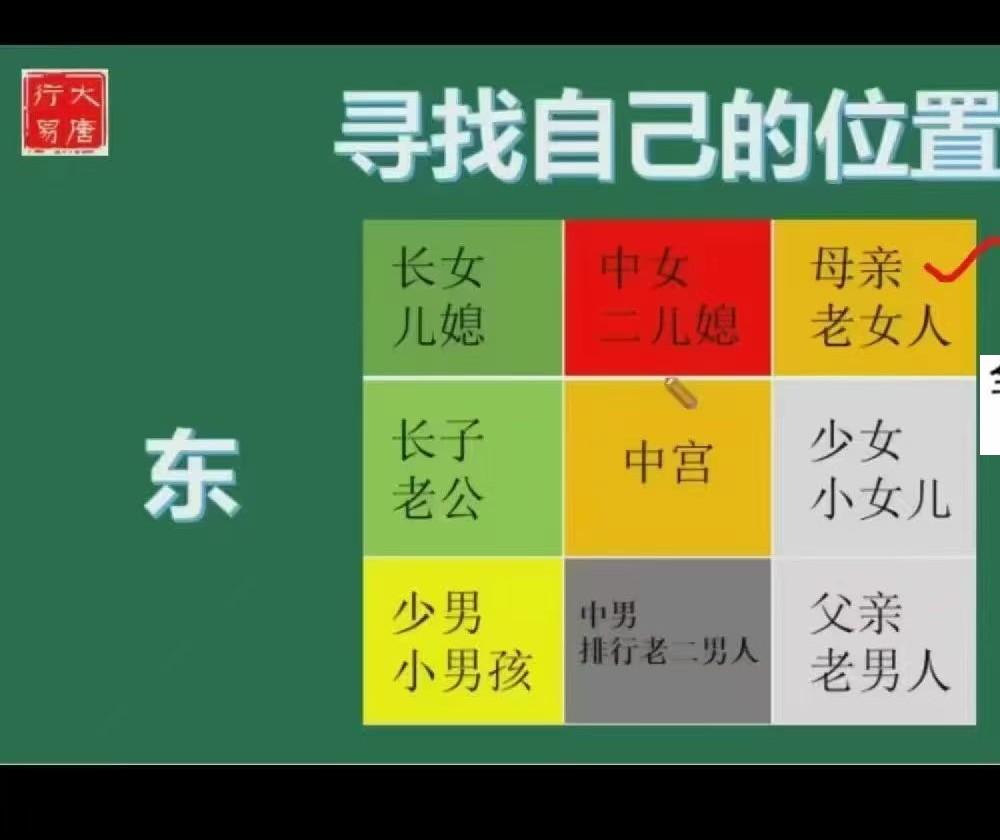 大唐行易 唐友权《清竹易学班风水回放》13集