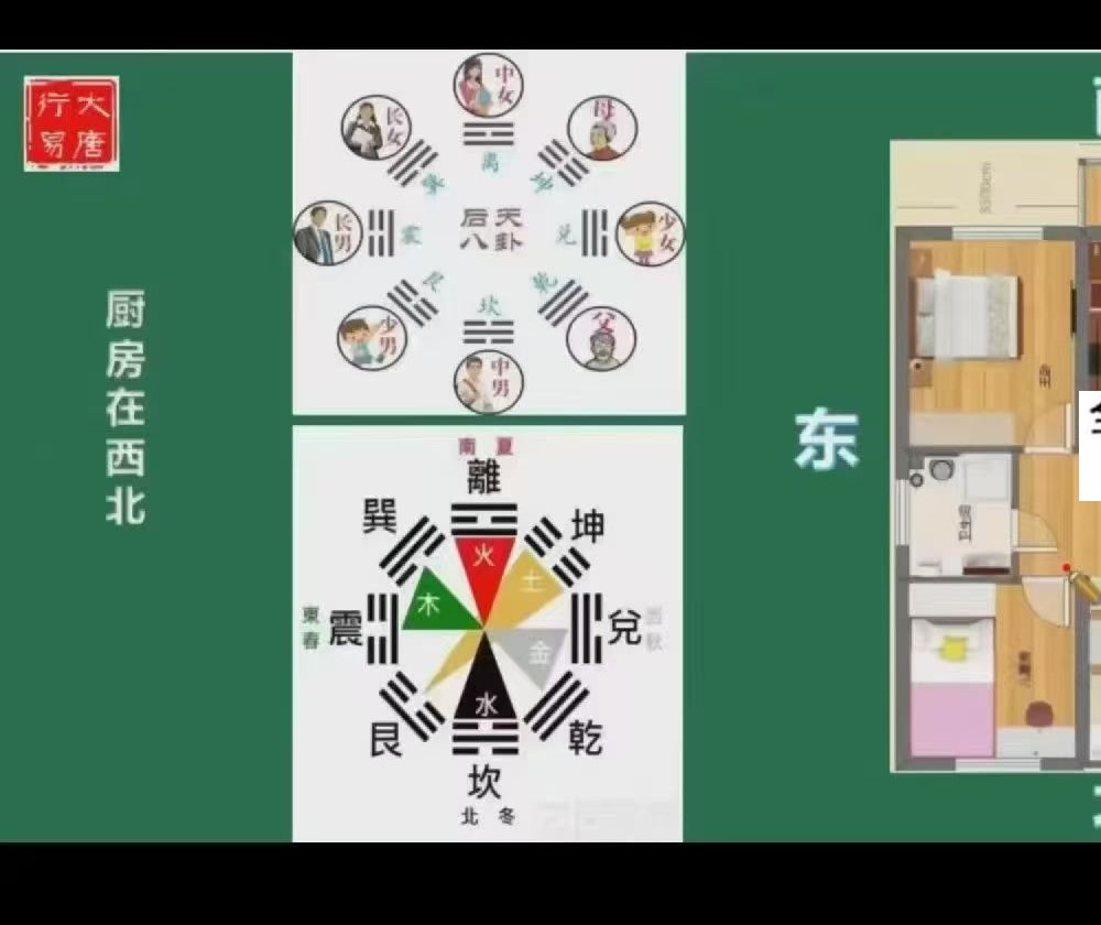大唐行易 唐友权《清竹易学班风水回放》13集