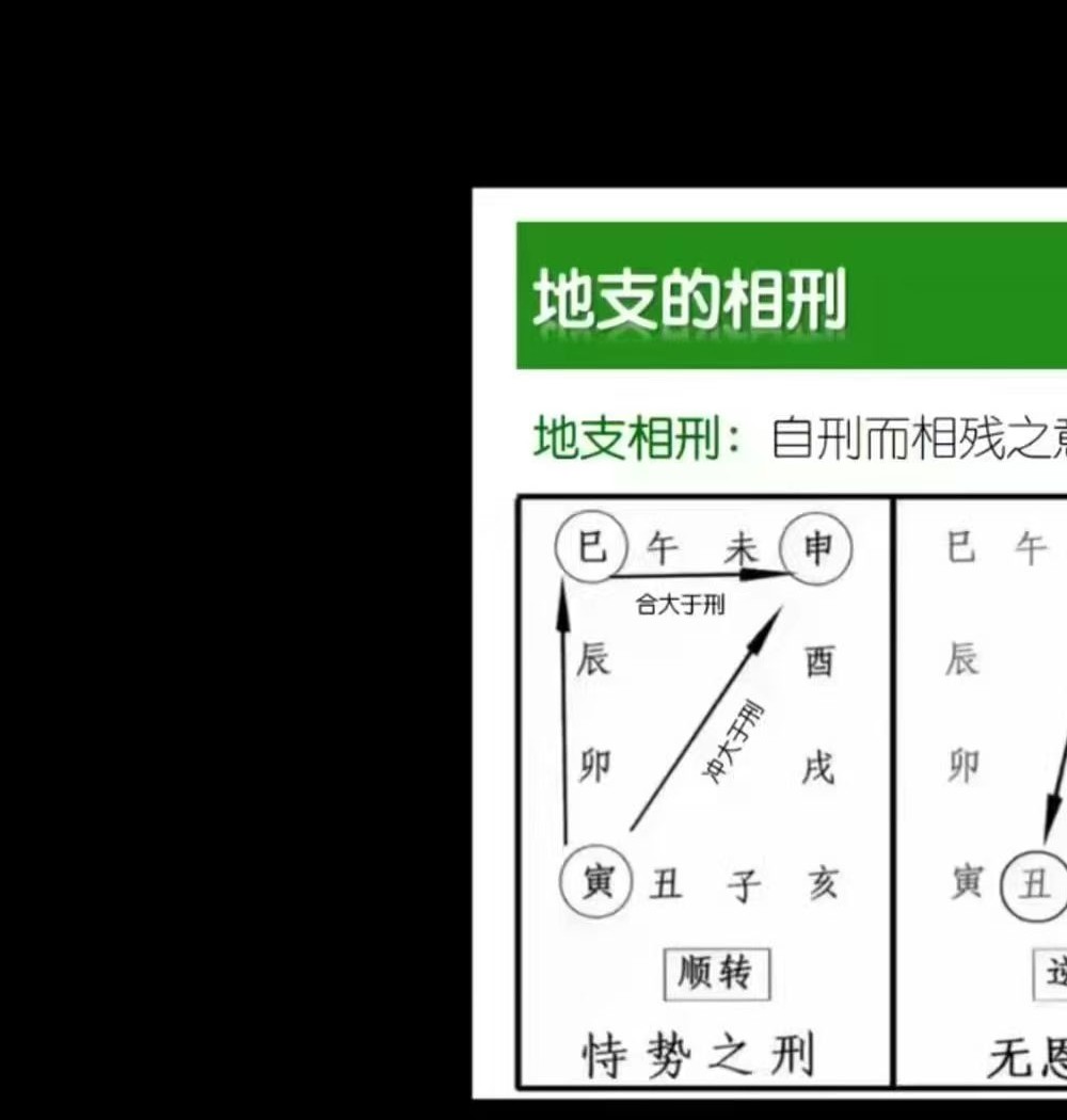 朱彦泽 姓名学全系统13集