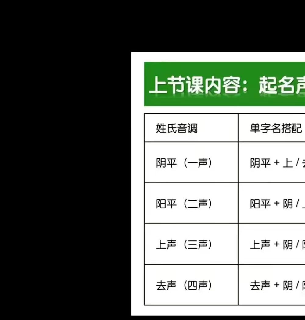 朱彦泽 姓名学全系统13集