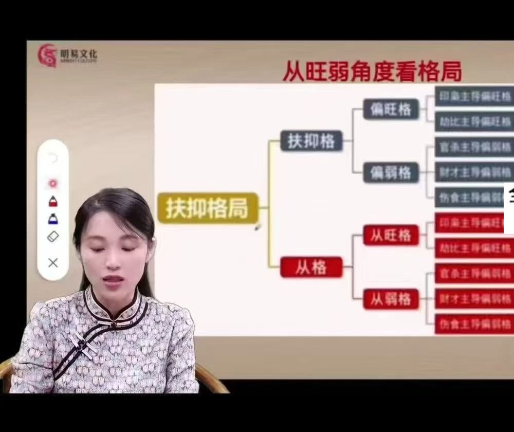 《明曦老师传承弟子班》54集