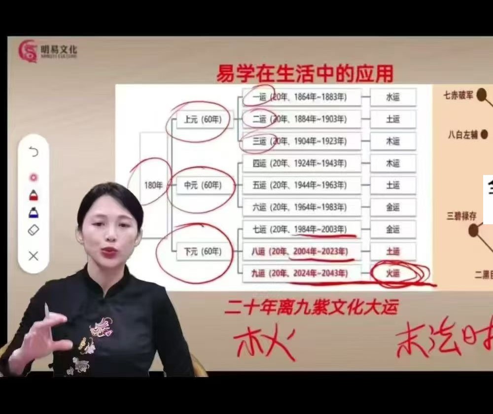 《明曦老师传承弟子班》54集