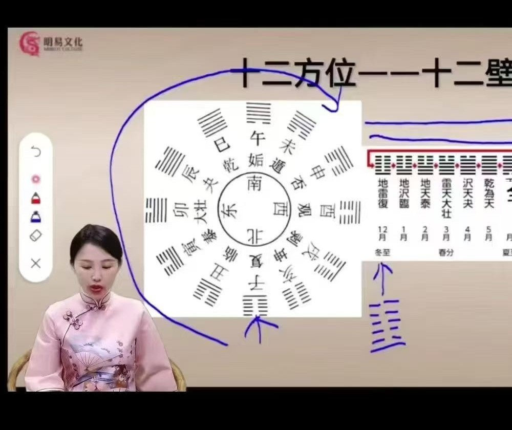 《明曦老师传承弟子班》54集