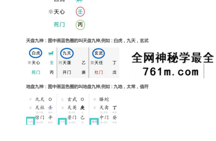 宋氏飞盘体系 周礼易讲 宋奇鸿飞盘奇门六亲断