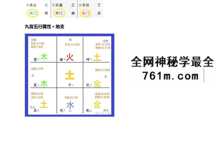宋氏飞盘体系 周礼易讲 宋奇鸿飞盘奇门六亲断