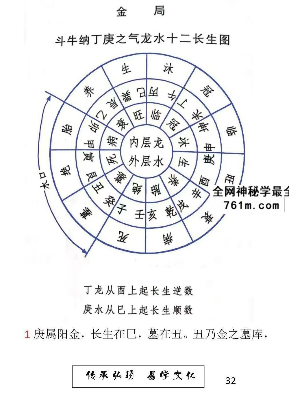 东林易学《水法》精华版 204页