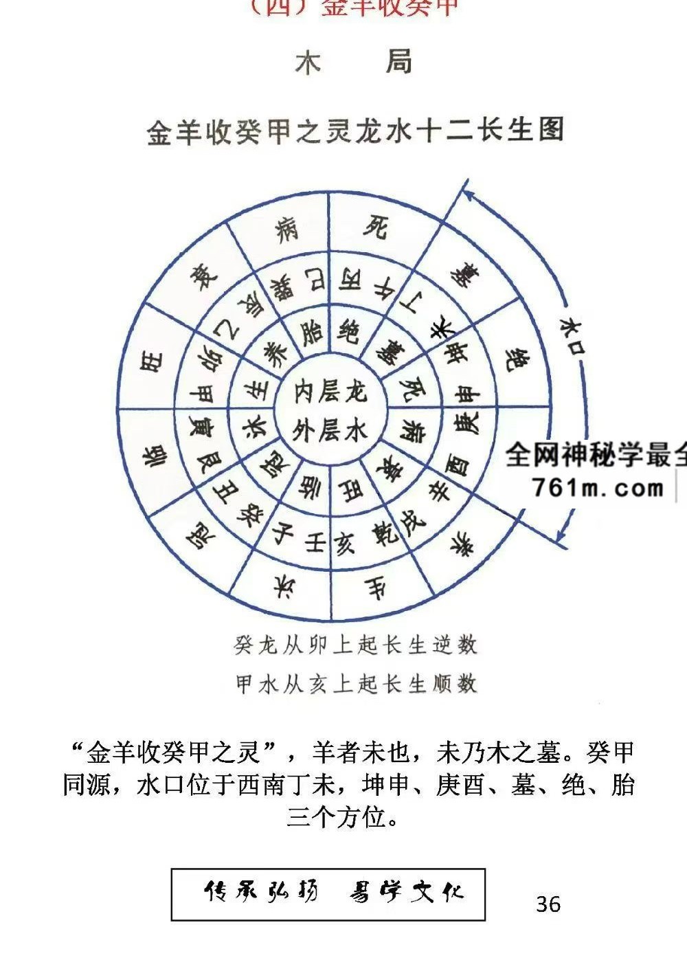 东林易学《水法》精华版 204页