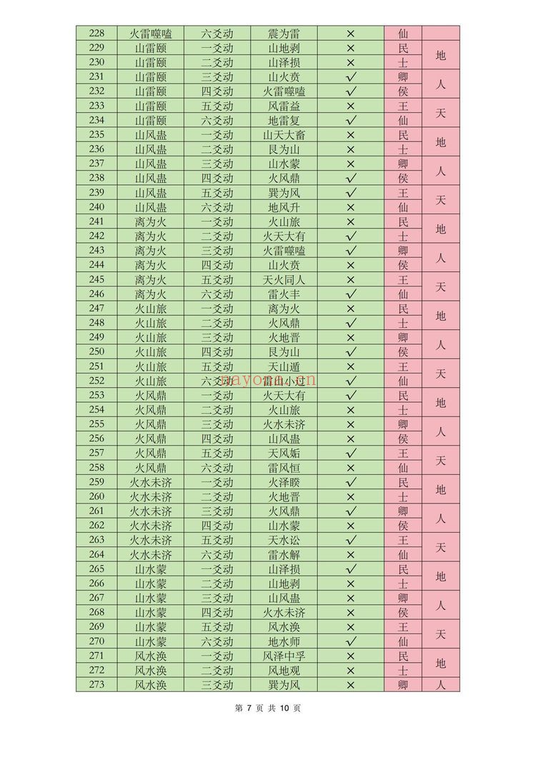 《陈春林梅花金口断》PDF电子书（10页）