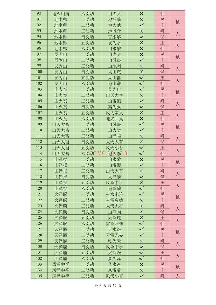 《陈春林梅花金口断》PDF电子书（10页）