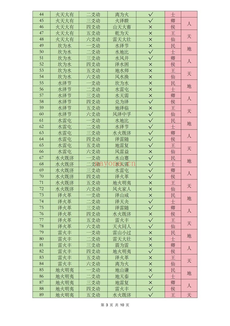 《陈春林梅花金口断》PDF电子书（10页）