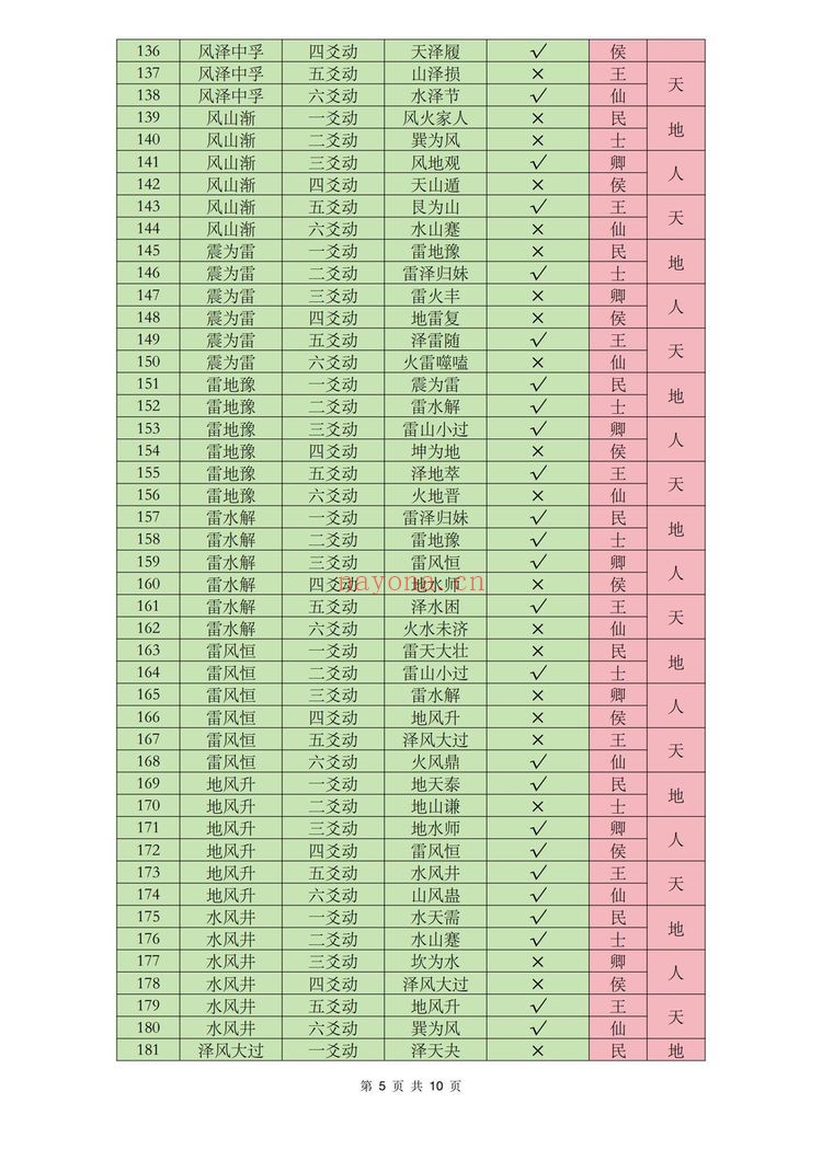 《陈春林梅花金口断》PDF电子书（10页）