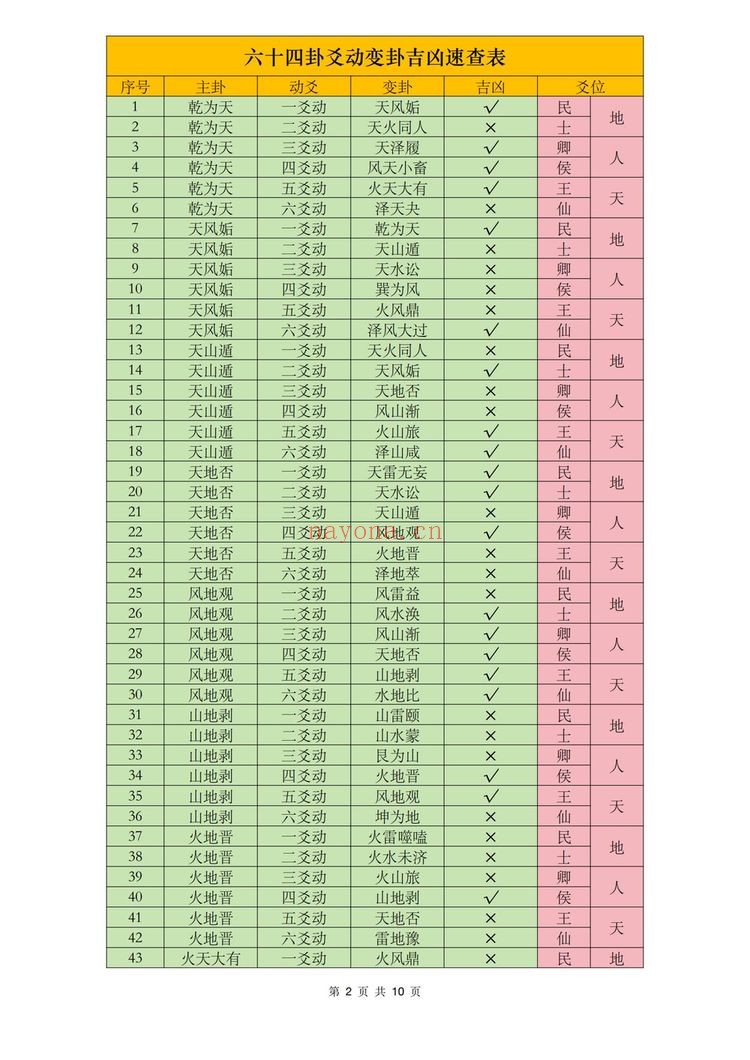 《陈春林梅花金口断》PDF电子书（10页）