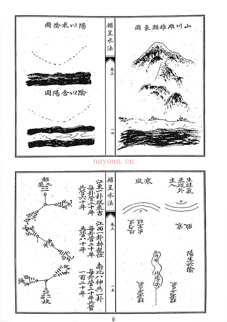 《辅星水法》PDF电子书（32页）