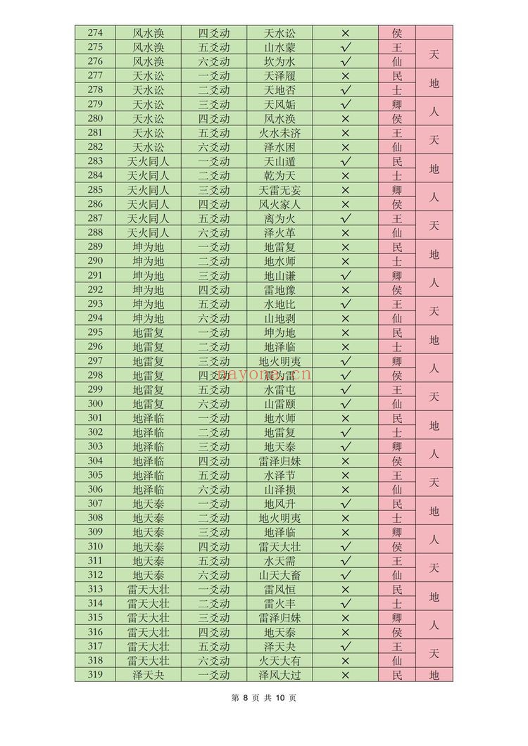 《陈春林梅花金口断》PDF电子书（10页）