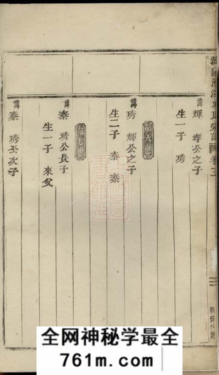浦阳浦阳洑溪项氏宗谱