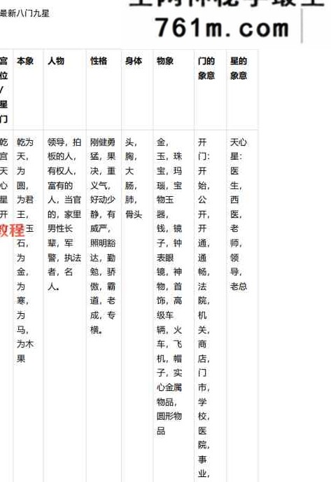 宋氏飞盘体系 宋奇鸿飞盘奇门六亲断 （周礼易讲）