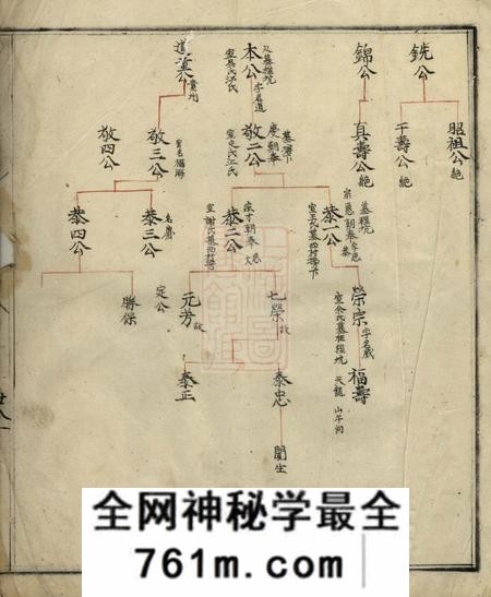 歙县不分卷
