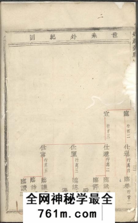 义乌匙岩张氏宗谱