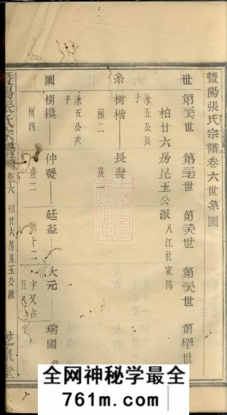 暨阳芝泉堂暨阳张氏宗谱
