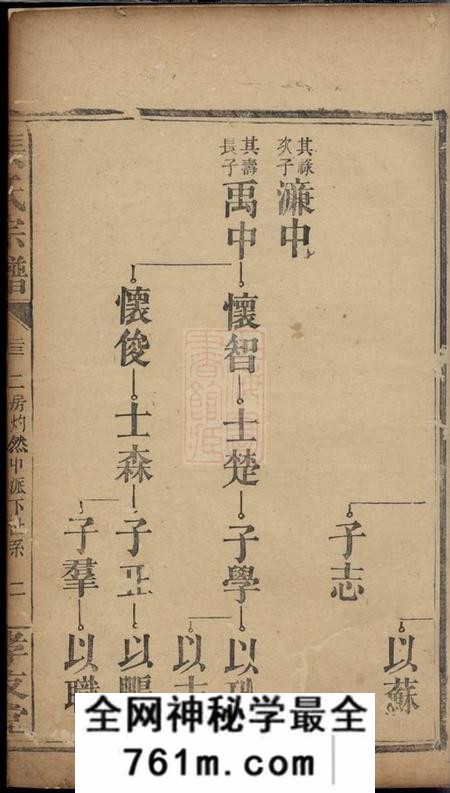 孝友堂张氏宗谱