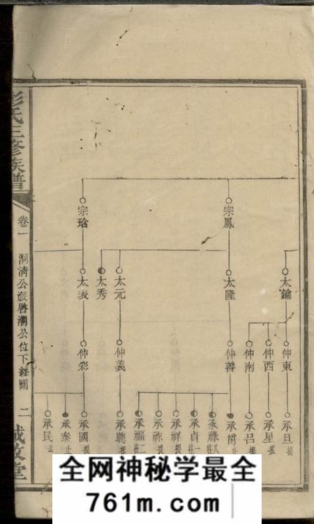 诚敬堂彭氏三修族谱