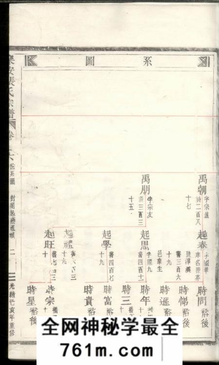 乐安乐安张氏宗谱