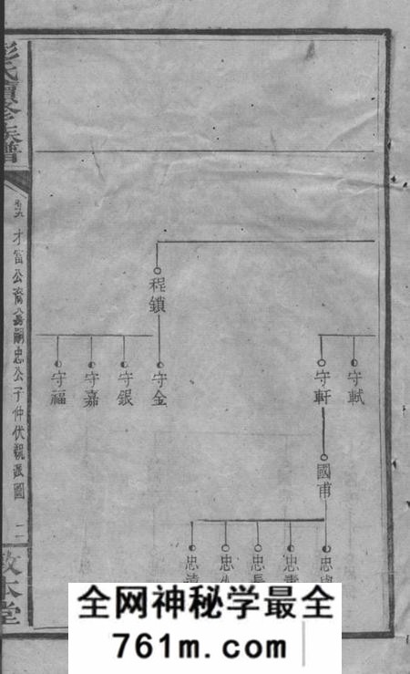 湘乡敦本堂上湘濲水彭氏续修族谱