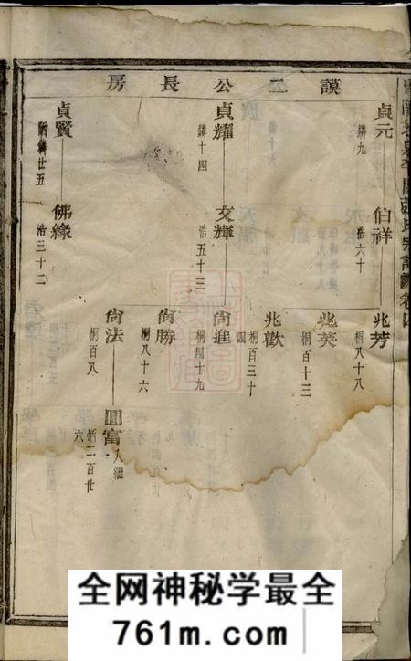 暨阳孝友堂暨阳芝泉平阔张氏宗谱