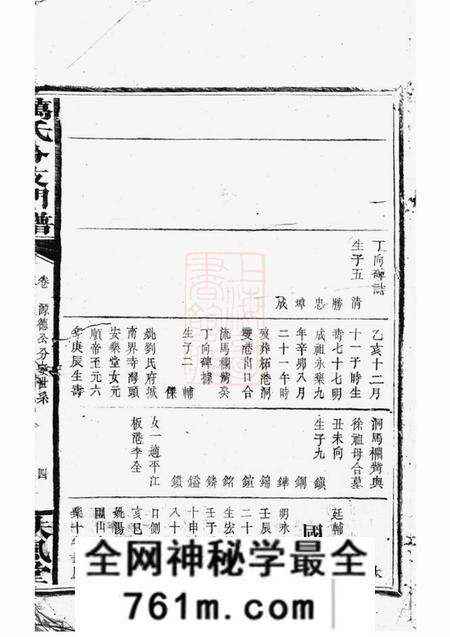巴陵扶风堂万氏分支门谱不分卷