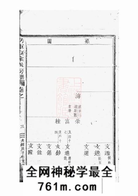 金华防军斯家派房谱不分卷
